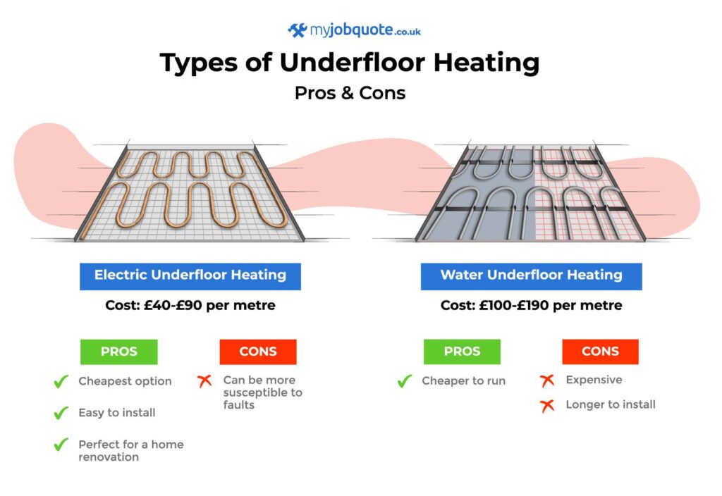 As the weather gets colder, you may be thinking of installing underfloor heating at home. Here's my expert guide to work out if underfloor heating is the best option for you.